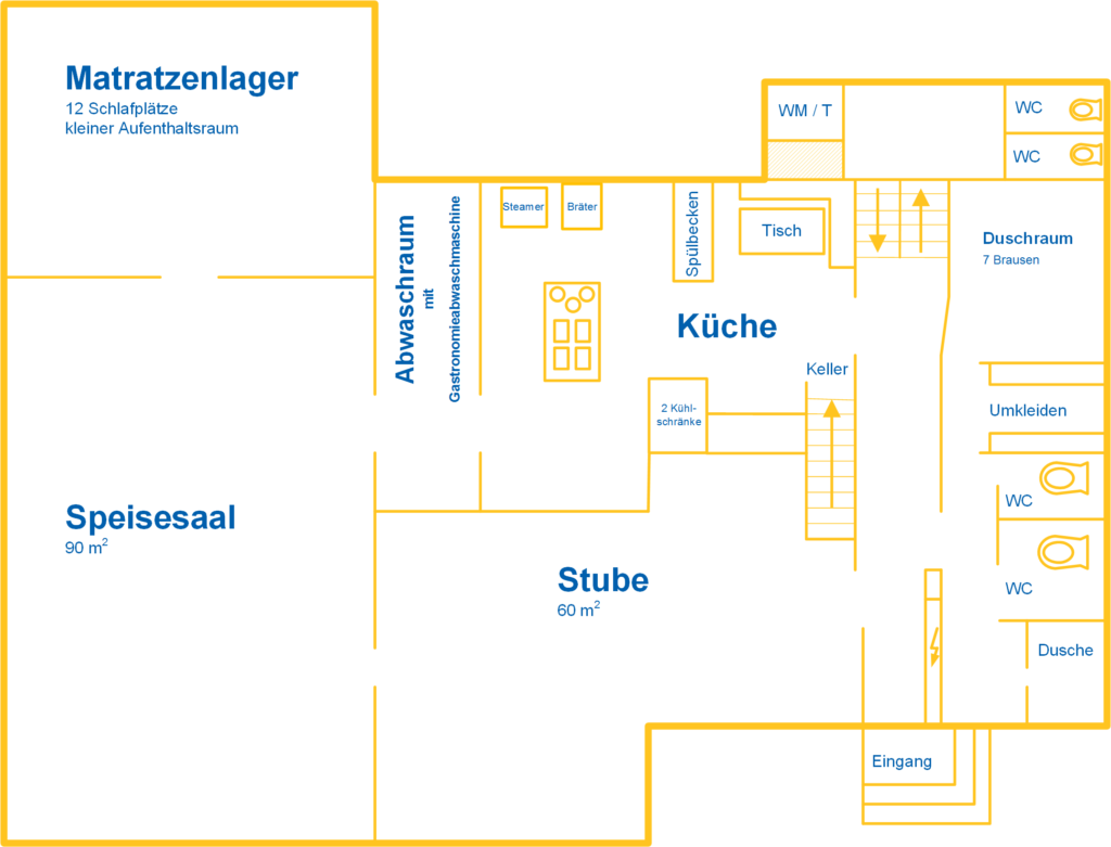 Grundriss Erdgeschoss mit Speisesaal, Stube, Küche und Matratzenlager